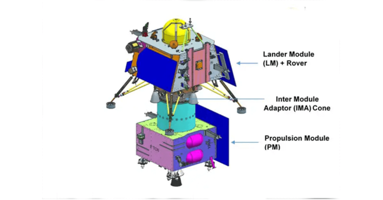 चंद्रमा के दक्षिणी ध्रुव पर चंद्रयान-3 मिशन | Chandrayaan-3 Mission to the Moon’s South Pole चंद्रमा के दक्षिणी ध्रुव पर चंद्रयान-3 मिशन | Chandrayaan-3 Mission to the Moon’s South Pole