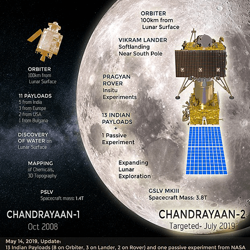 Chandrayaan-3 Mission to the Moon’s South Pole